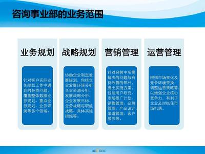 福建迪科企業咨詢管理公司介紹PPT