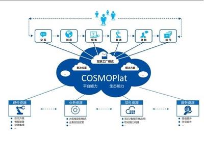 海爾COSMOPlat:已在7大領域建起&ldquo;中國標準&rdquo; - 今日頭條(www.toutiao.com)