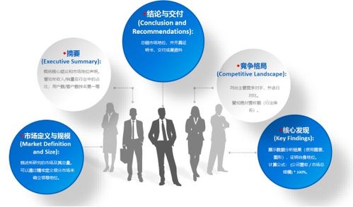 國內(nèi)專業(yè)調(diào)查研究機構(gòu),中為咨詢嚴(yán)謹(jǐn)科學(xué)打造市場地位證明與占有率排名