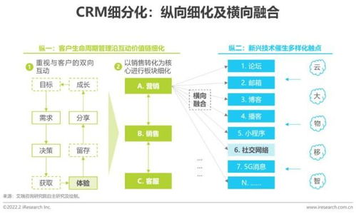 神州云動入選艾瑞咨詢 2022中國crm行業(yè)研究報(bào)告
