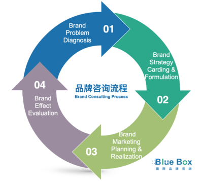 藍(lán)盒子國際與中國電科達(dá)成品牌戰(zhàn)略合作，共拓企業(yè)咨詢服務(wù)新篇章