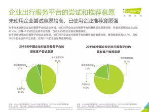 2019年中國企業(yè)出行服務(wù)白皮書 艾瑞咨詢深度解析行業(yè)趨勢(shì)與機(jī)遇