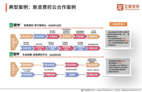 2021上半年中國費(fèi)控報(bào)銷行業(yè)標(biāo)桿企業(yè)分析——?jiǎng)僖饪萍计髽I(yè)咨詢服務(wù)