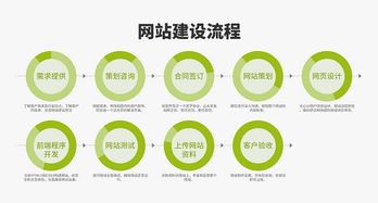 永州企業官網開發在線咨詢服務