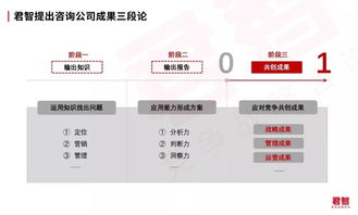 百億市場的焦慮與破局 企業咨詢服務的價值重塑之路