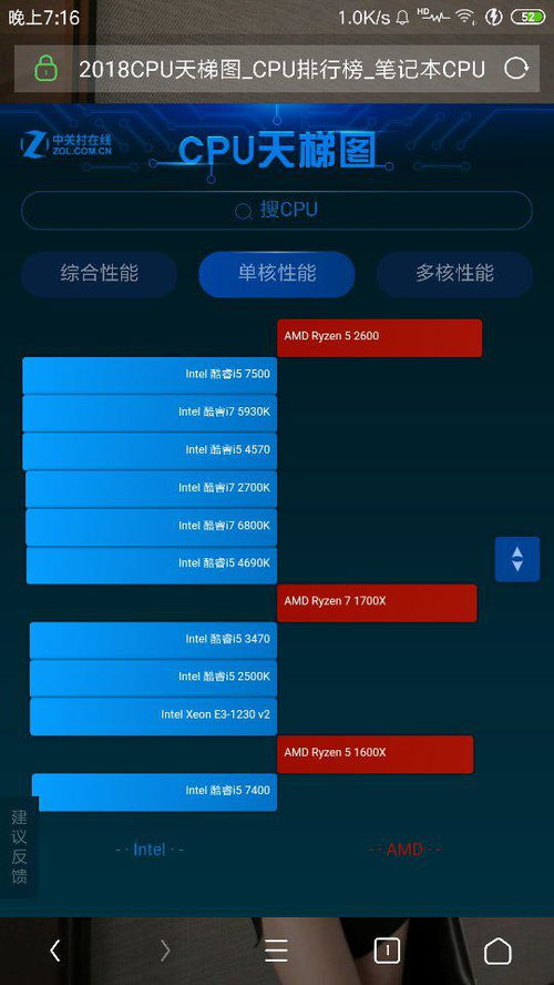 E3-1230 v2與R5 1600對比 選擇適合網絡游戲的CPU