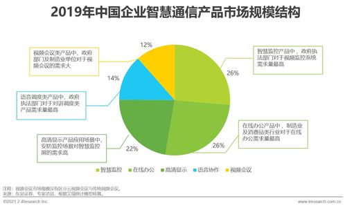 2021年中國企業(yè)智慧通信產(chǎn)品研究報告 信息網(wǎng)絡(luò)經(jīng)營驅(qū)動下的創(chuàng)新與發(fā)展
