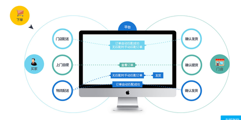 連鎖店管理系統(tǒng) 信息網(wǎng)絡(luò)賦能，開創(chuàng)精準營銷新渠道