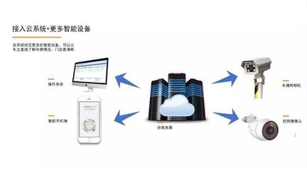 新汽修與傳統(tǒng)汽修 信息化是終極對決的關(guān)鍵