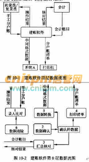S公司電子商務(wù)平臺 整合商品促銷與分類管理以提升商家吸引力