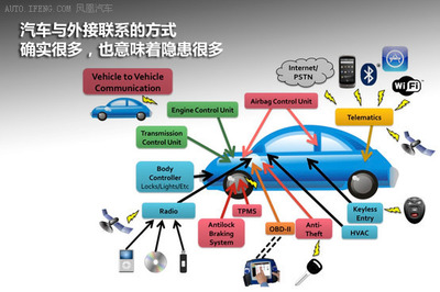汽車達人秀(16) 小心黑客控制你的愛車 信息網(wǎng)絡(luò)經(jīng)營時代的新隱患